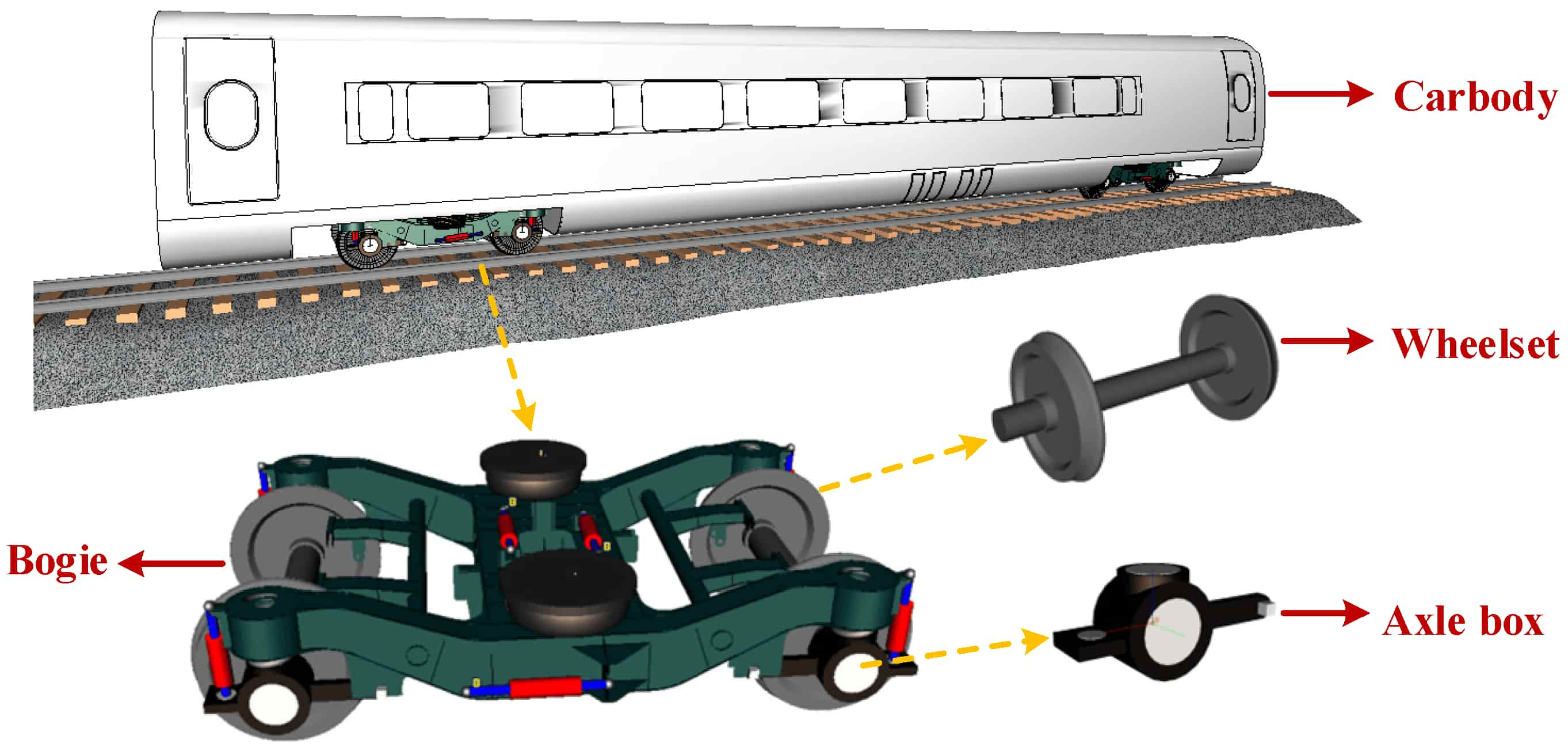 Como as rodas e os vagões estão conectados no trem?