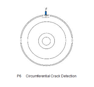 Detecção Circunferencial de Fissuras