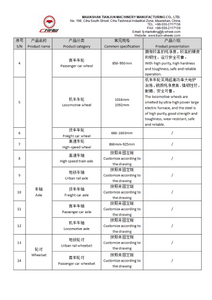 Lista de produtos de Maanshan Tianjun