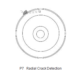 Detecção de fissuras radiais