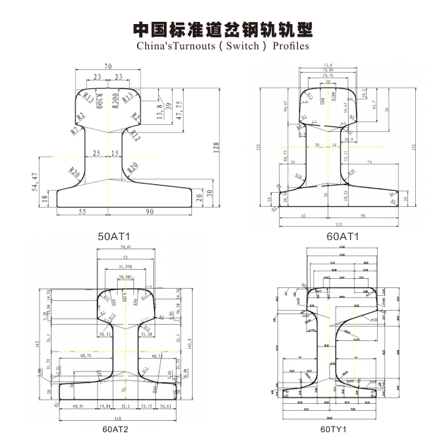 Parâmetros de perfil de troca padrão chinês