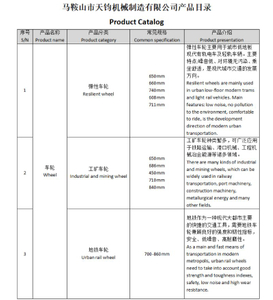 Lista de produtos