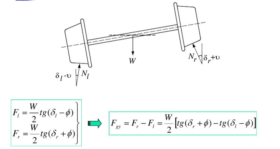 Rigidez gravitacional